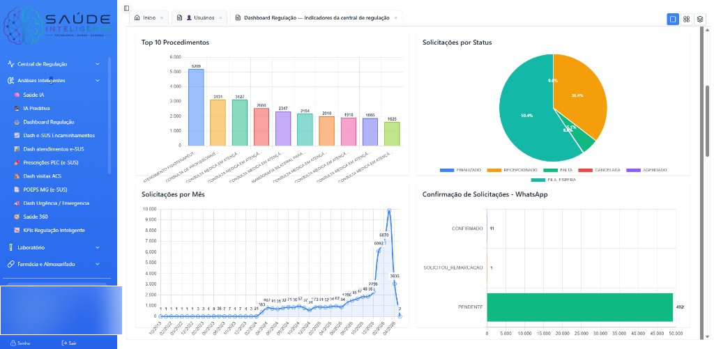Dashboard de Regulação — Indicadores em tempo real